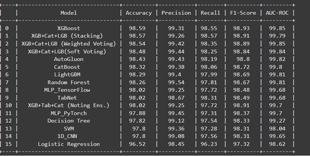 Parameter Comparison Graph