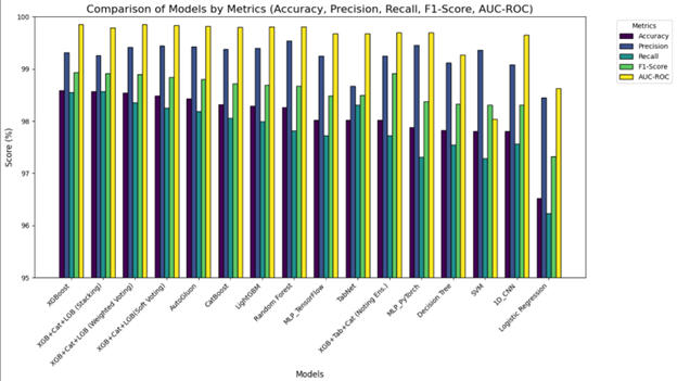 Model Metrics Graph
